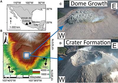 Load Stress Controls on Directional Lava Dome Growth at Volcán de Colima, Mexico